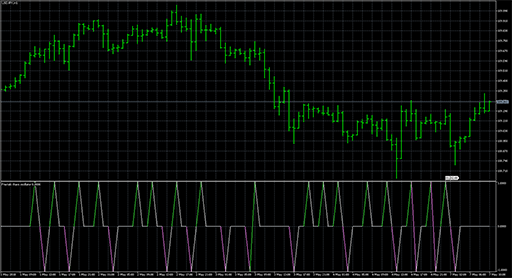 Fractals chaos oscillatorの表示画像